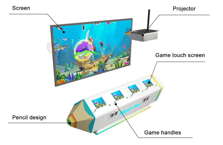 Trò chơi VR dành cho trẻ em được điều hành bằng đồng xu Máy trò chơi tương tác cá vẽ tranh ma thuật
