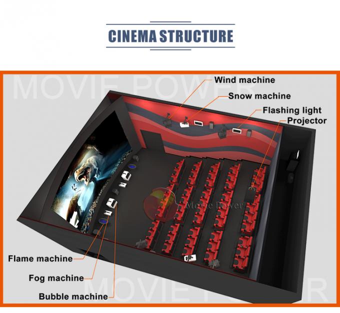 Ghế chuyển động Simulador 100 chiếc Thiết bị chiếu phim 4D Giấy chứng nhận CE 0