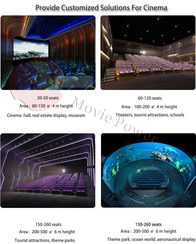 Công viên giải trí Dome Rạp chiếu phim 5d Rạp chiếu thiết bị chuyển động 360 1