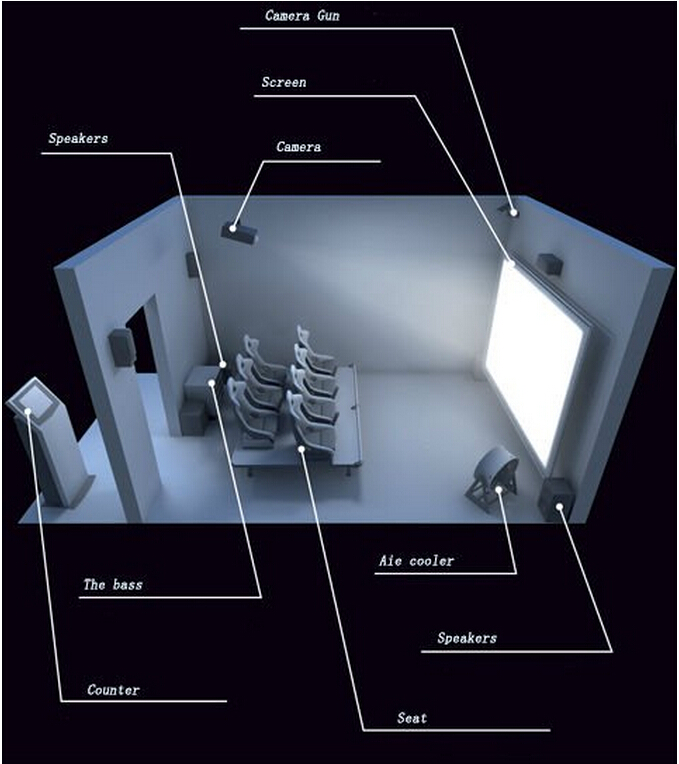 Nền tảng 6dof Rạp chiếu phim 7D với hệ thống thủy lực bố trí cao 0